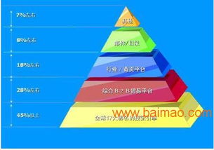 智能網(wǎng)絡(luò)營銷軟件銷售廠家,智能網(wǎng)絡(luò)營銷軟件銷售廠家生產(chǎn)廠家,智能網(wǎng)絡(luò)營銷軟件銷售廠家價格