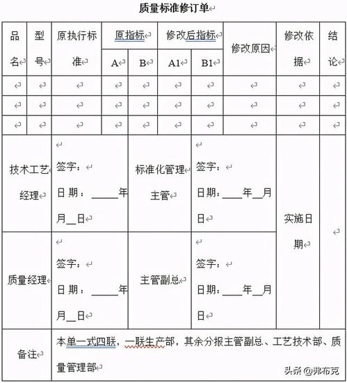 軟件開(kāi)發(fā)方案標(biāo)準(zhǔn)模板 工廠產(chǎn)品試制質(zhì)量控制 生產(chǎn)流程 規(guī)范 標(biāo)準(zhǔn)修訂方案 模板...