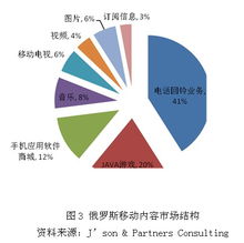移動(dòng)內(nèi)容市場(chǎng)向應(yīng)用商店遷移