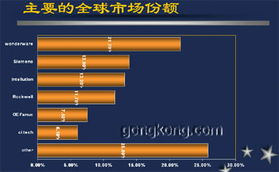 談自動(dòng)化軟件發(fā)展趨勢
