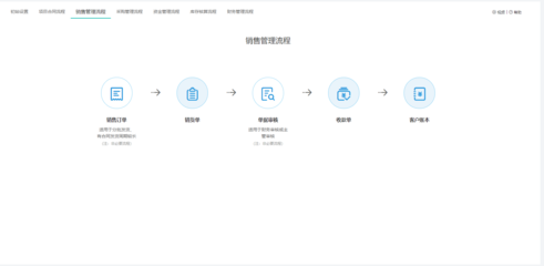 工廠erp軟件哪個(gè)最好