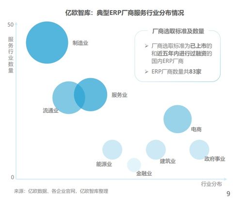 2022中國(guó)制造業(yè)erp研究報(bào)告