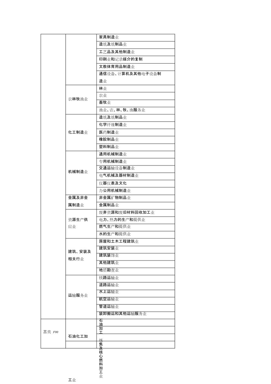 雇主責(zé)任險職業(yè)分類詳解——以石化電力設(shè)備及配件行業(yè)為例