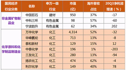 把握石化電力設(shè)備及配件板塊的投資機遇