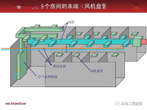 中央空調(diào)水系統(tǒng)與石化電力設(shè)備 分類與工作原理探析