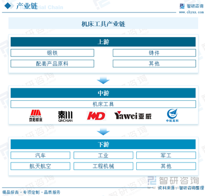 2023年中國(guó)機(jī)床工具行業(yè)市場(chǎng)分析 數(shù)控機(jī)床競(jìng)爭(zhēng)力持續(xù)走高，出口規(guī)模持續(xù)擴(kuò)張