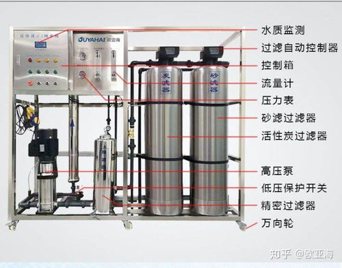 純水設(shè)備基本原理及工藝原理及其在石化電力領(lǐng)域的應(yīng)用