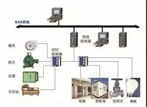 智能化實驗室自動化系統(tǒng)實驗程序流程圖設(shè)計與應(yīng)用