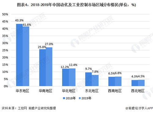 預(yù)見(jiàn)2020 中國(guó)工業(yè)自動(dòng)控制系統(tǒng)裝置制造產(chǎn)業(yè)全景圖譜