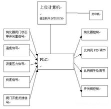 空分設(shè)備自動控制監(jiān)測系統(tǒng) 賦能工業(yè)自動化的核心裝備